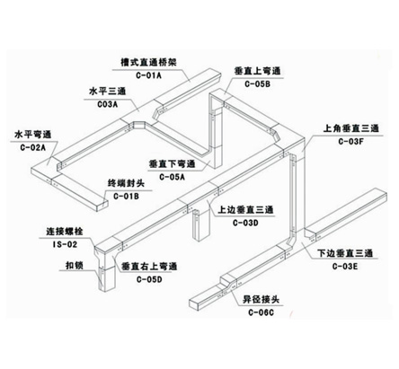 電纜橋架}